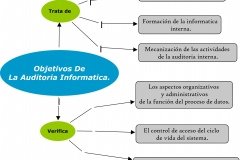 objetivos