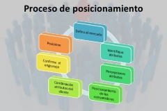 posicionamiento